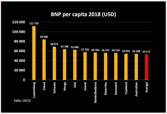BNP per capita 2018